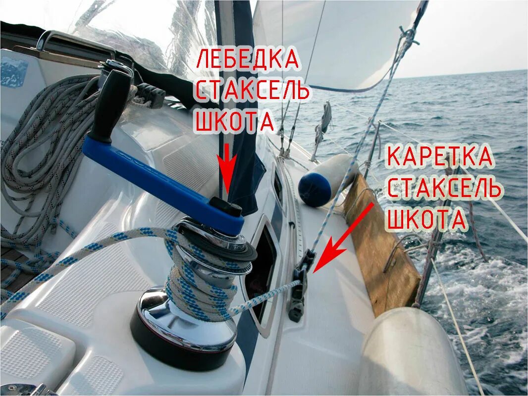 Шкот это. Стаксель шкот. стаксель-шкот mx700. каретка стаксель шкота. шкоты на яхте.
