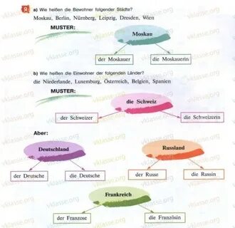 Немецкий язык 7 класс 1