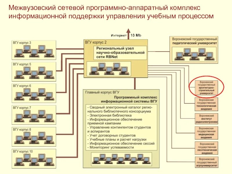 Технически информационно и программно. Программно аппаратный комплекс защиты ВОЛС. Система управления учебным процессом. Аппаратный комплекс схема. Информационное обеспечение учебного процесса.