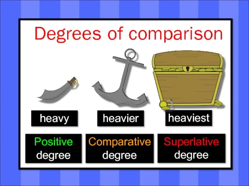 Degrees of Comparison. Heavy Comparative. Degrees of Comparison positive Comparative Superlative. Degrees of Comparison правило. Much degrees of comparison