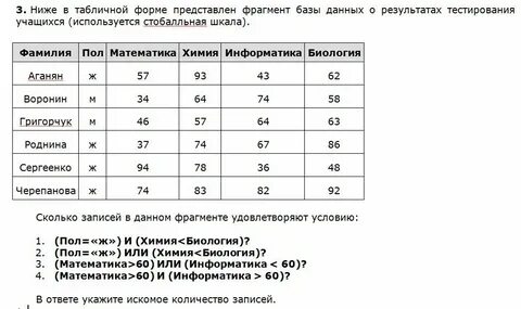В каких уровнях дают фрагменты