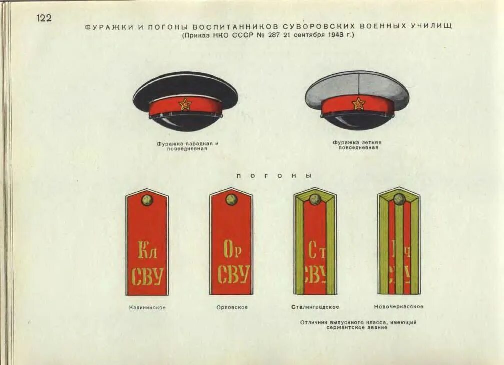 Сву украина расшифровка. Суворовское военное училище звания. Погоны СВУ вице сержант. Погоны и звания в армии СССР 1943 года. Погоны Суворовское училища 1943.
