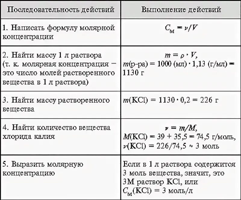 Определение концентрация раствора в химии. Молярная концентрация раствора. Химия задачи на молярную концентрацию. Как найти содержание вещества в растворе.