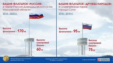 Высота флагштока