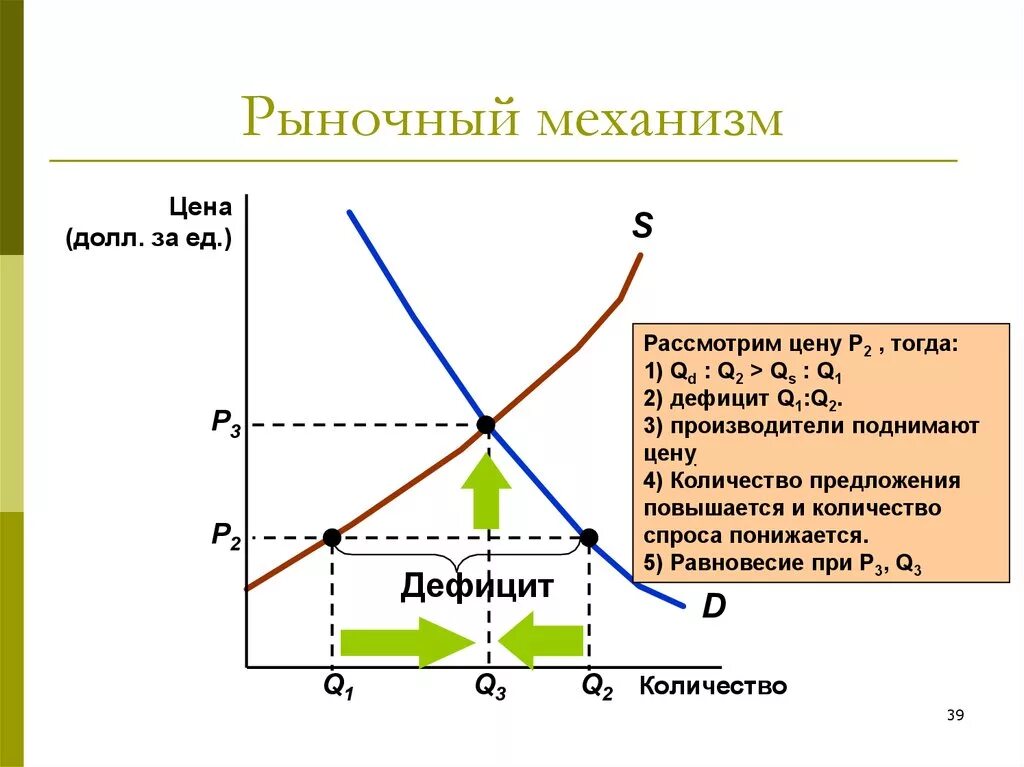 Спрос один из элементов рыночного механизма впр. 4. Рынок и рыночный механизм. Спрос и предложение. Рынок и рыночный механизм Обществознание. Структура рыночного механизма схема. Характеристика рынка и рыночного механизма.