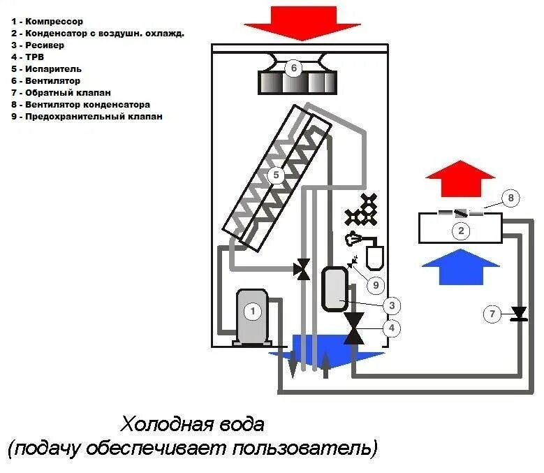 Схема прецизионного кондиционера с выносным конденсатором. Прецизионный это простыми словами. Шкафные прецизионные кондиционеры. Шкафные прецизионные кондиционеры stulz. Uniflair прецизионный кондиционер 63квт.