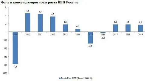 Консенсус прогноз
