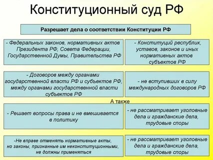 Конституционным судом рассматриваются