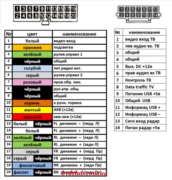 Подключение магнитолы распиновка проводов. 20 Pin разъем автомагнитолы Toyota распиновка. Разъемы китайских автомагнитол распиновка.