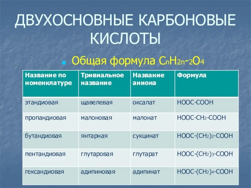 Двухосновная органическая кислота формула. Двухлсновная карьоновые кислоты. Двухосновная карбоновая кислота формула. Двухосновные органические карбоновые кислоты. Формула ряда карбоновых кислот