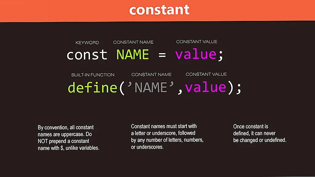 Magic constant. Константа в php. Константы в языке php. Функция define в php. Define c++.