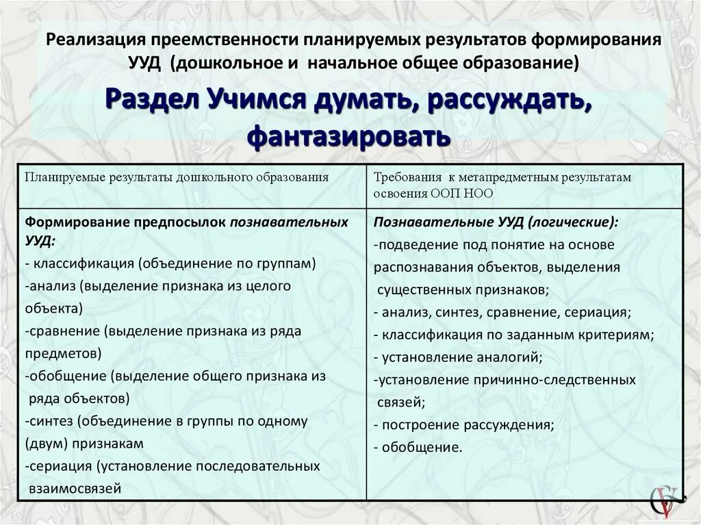 Признаки преемственности. Преемственность планированных результатов. Признаки объединения предметов в группы. Объединение по признакам. К какому информационному процессу относится объединение предметов.