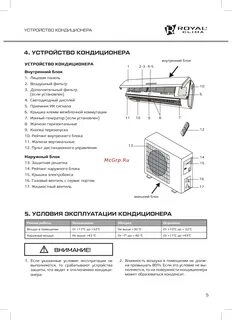 Кондиционер royal инструкция