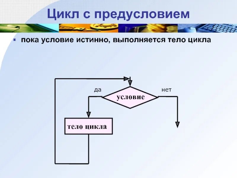 Следующем цикле. Цикл с предусловием выполняется пока условие. Тело цикла выполняется пока условие истинно. Цикл с предусловием выполняется пока условие цикла истинно. Тело цикла это в информатике.