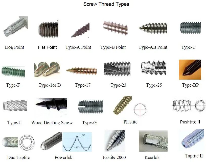 Component thread. Component thread