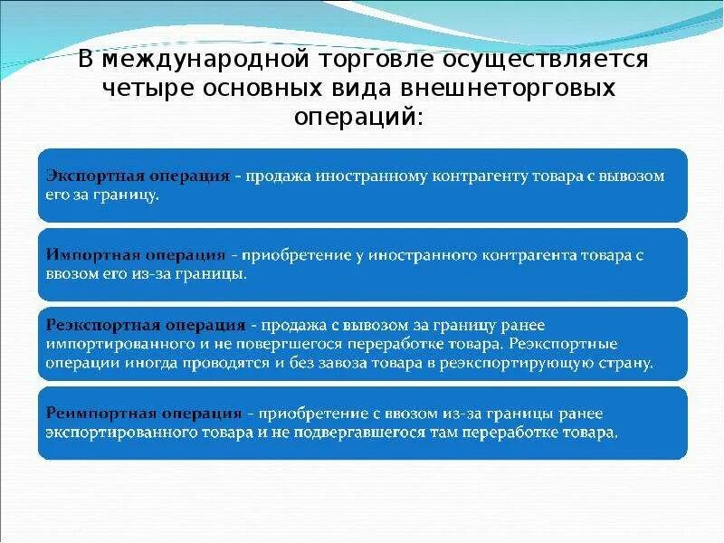 Виды внешнеторговых операций. Виды внешнеэкономических операций. Основные внешнеэкономические операции. Классификация внешнеэкономических операций. Внешнеторговая цена контракта