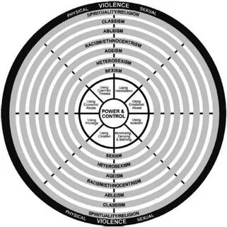 Wheel control