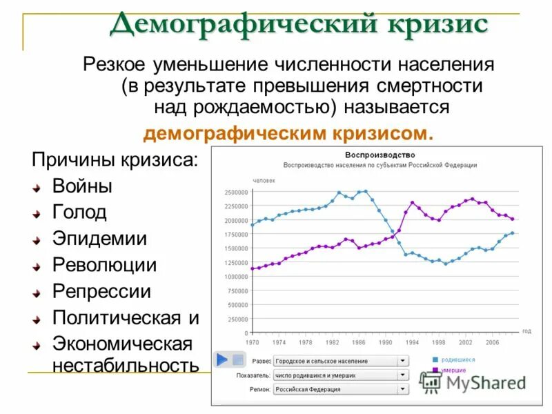 Укажите причины демографических изменений