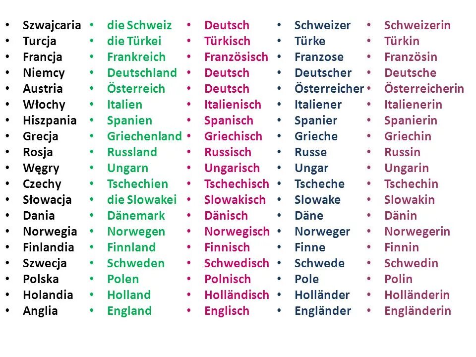 Названия стран на немецком языке. Страны на немецком языке с переводом. Названия языков на немецком. Land Sprache Mann Frau таблица. Названа немецком языке