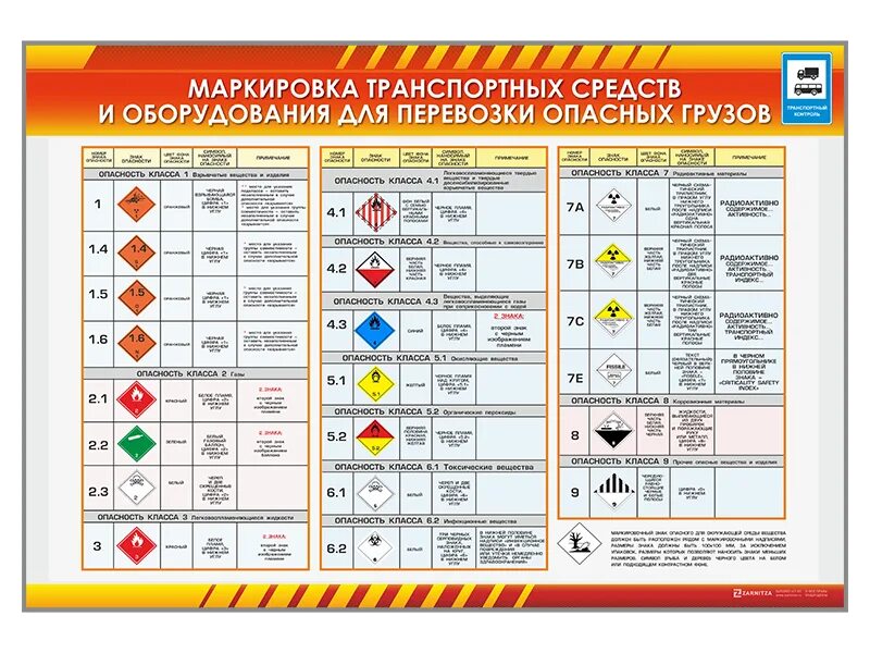 Маркировка транспортных средств. Маркировка транспортных средств и транспортного оборудования. Маркировка опасных грузов. Знаки для маркировки опасных грузов.