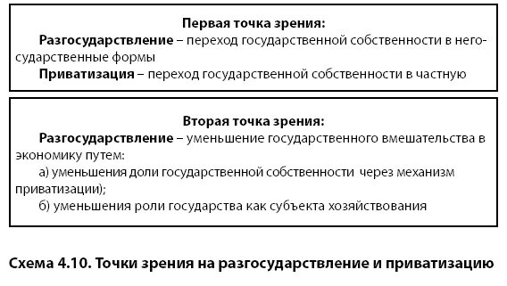 Приватизации и разгосударствления собственности. Понятие приватизации и разгосударствления. Разгосударствление и приватизация собственности. Отличия приватизации и разгосударствления. Разгосударствление понятие и формы.