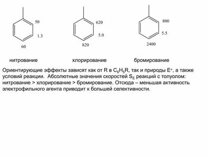 Хлорирование этилбензола