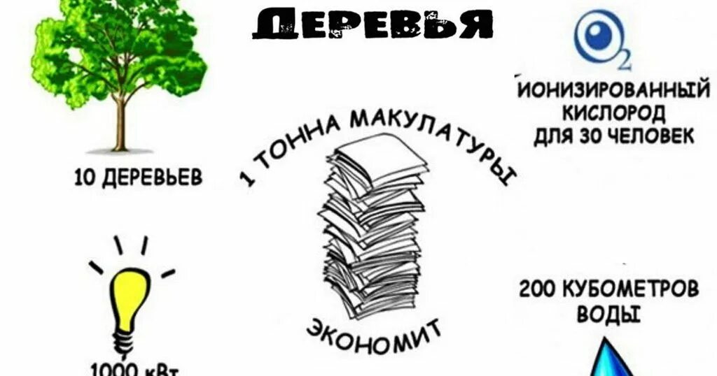 Как можно спасти дерево. Сбор макулатуры. Собери макулатуру сохрани дерево. Рисунки по сбору макулатуры. Сбор макулатуры рисунок.