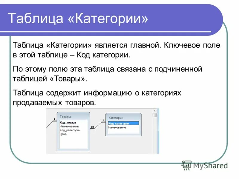 Ключевое поле бд. Какую информацию содержит ключевое поле. База данных ключевое поле. Ключевое поле базы данных access. Ключевое поле базы данных это.