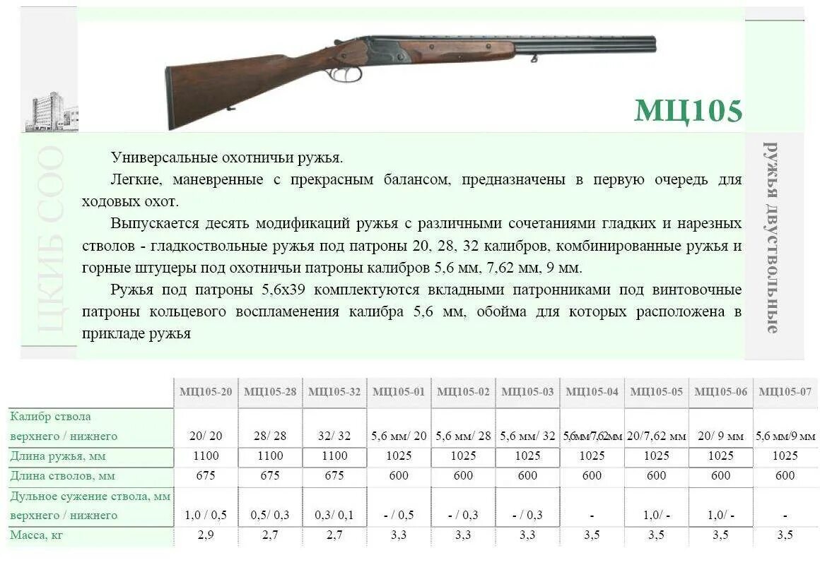 Дальность охотничьего ружья. ИЖ-К 16 Калибр ТТХ. Вес ИЖ 27 12 калибра. Габариты ружья ИЖ 27м 12 Калибр. Диаметр ствола ИЖ 27 12 калибра.