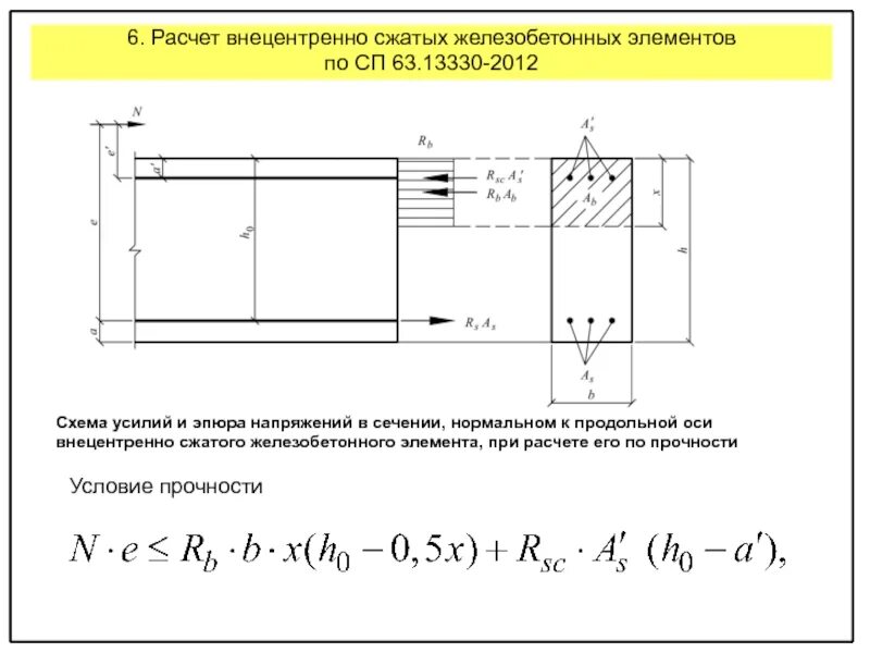 Дайте определение термину прочностной расчет. Дайте определение термину прочностной расчет