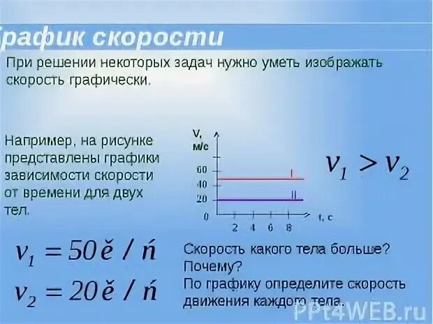 При уменьшении скорости движущегося тела. Графики зависимости скорости от времени. зависимость скорости тела от времени. скорость тела от времени. графики скорости двух тел.