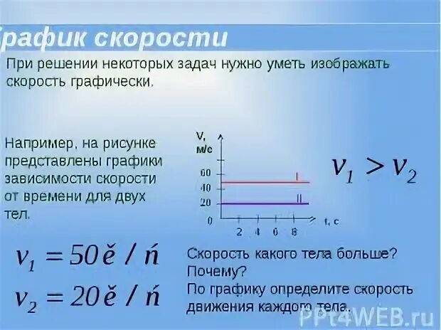 Сравнение скорости тела. Графики зависимости скорости от времени. Зависимость скорости тела от времени. Скорость тела от времени. Графики скорости двух тел.