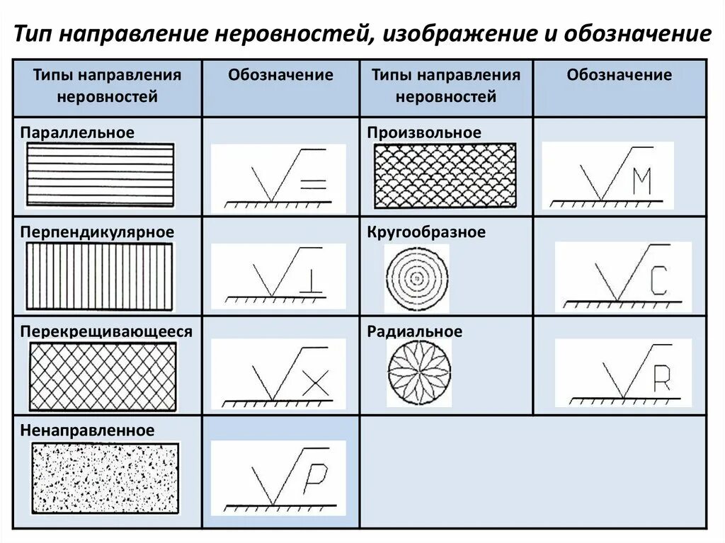 Таблица чистоты обработки поверхности металла. Вид обработки шероховатости 1,25. Rz40 шероховатость на чертеже. Шероховатость rz80 вид обработки. Таблица шероховатости поверхности ra и rz