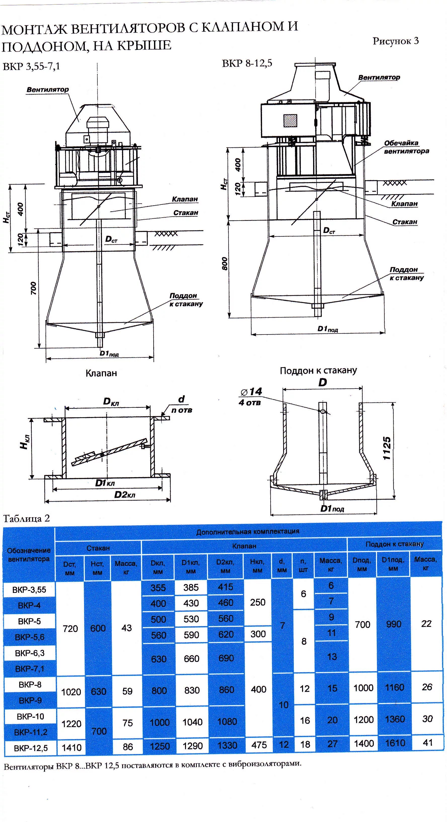 Вентзащита. Крышные вентиляторы аков 630. Монтажная опора для осевого вентилятора дымоудаления МОП-Оса-050-с. Крышный вентилятор ВКРС схема монтажа. Крышной вентилятор ТКН 560 в3 монтаж.
