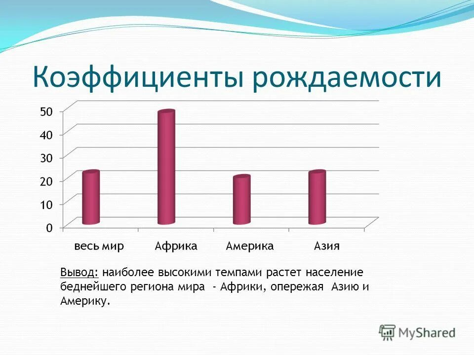 Какими темпами увеличивалось население города 9 класс. Какими темпами увеличивалось население города 9 класс