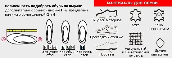 Полнота обуви g7 что это. Полнота женской обуви. Маркировка на подошве обуви. Обозначение материалов на обуви. Маркировка женской обуви.