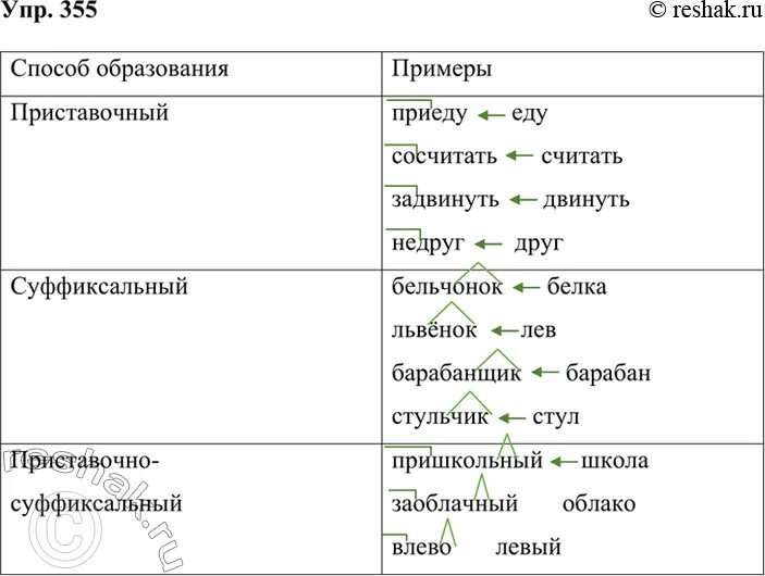 Номер 310 - Решебник по русскому языку 6 класс Ладыженская, Баранов