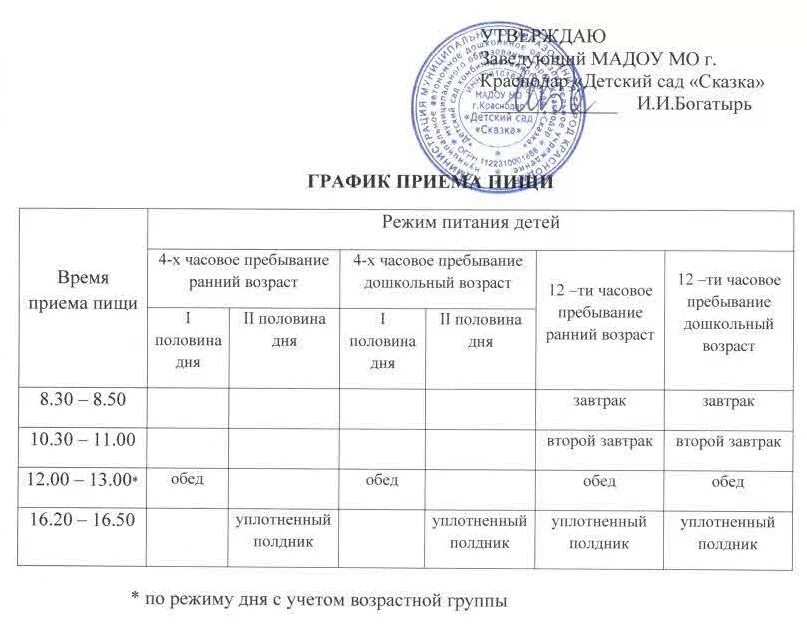 График времени прогулок. Расписание приема пищи в детском саду по САНПИН. САНПИН питьевой режим в детском саду. САНПИН режим детских садов. График питьевого режима в детском саду по САНПИН 2021.