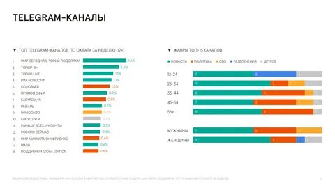 Популярные соц сети 2023