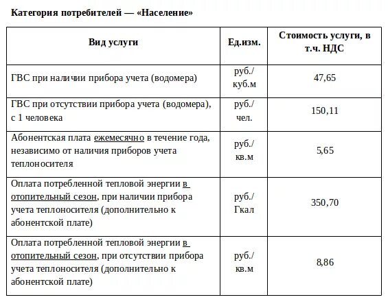 Горячая вода симферополь. Тариф за куб горячей воды в Симферополе. Тариф на горячее водоснабжение Симферополь. Тариф на горячую воду теплоноситель. ГВС цена за куб.