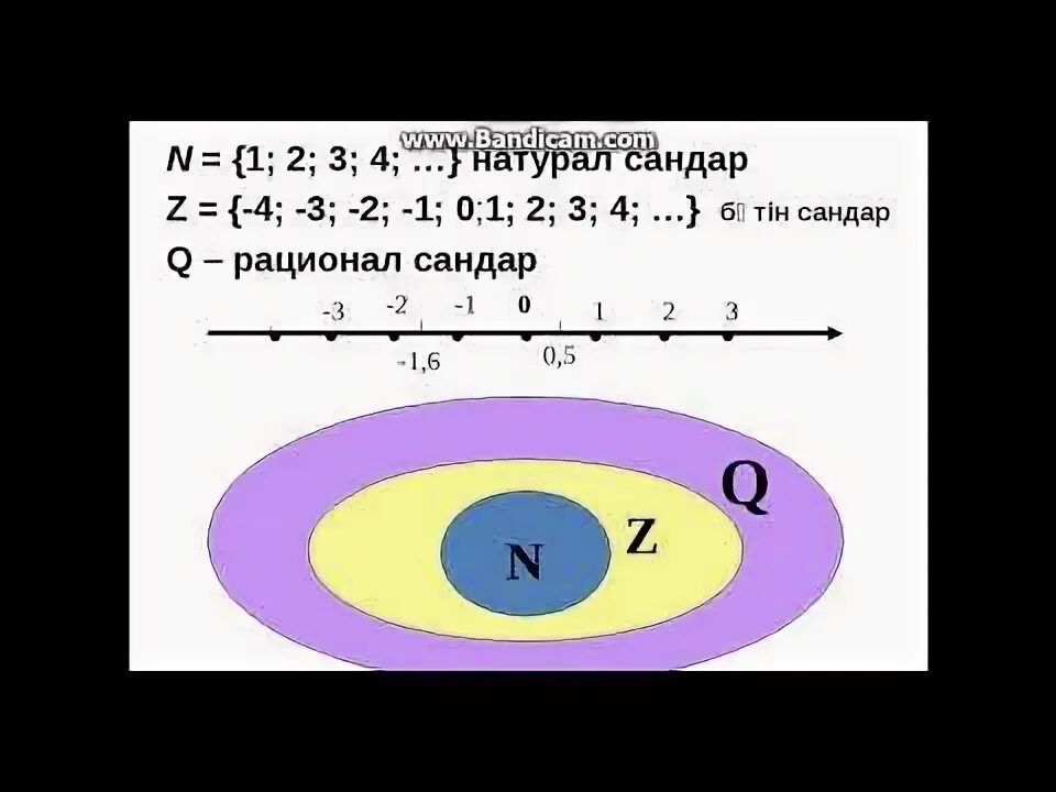 Бүтін сандар рационал сандар. Рационал. Натурал сандар. Натурал сандар дегеніміз не. Натурал сандар.