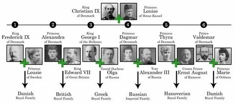 Родственники великих