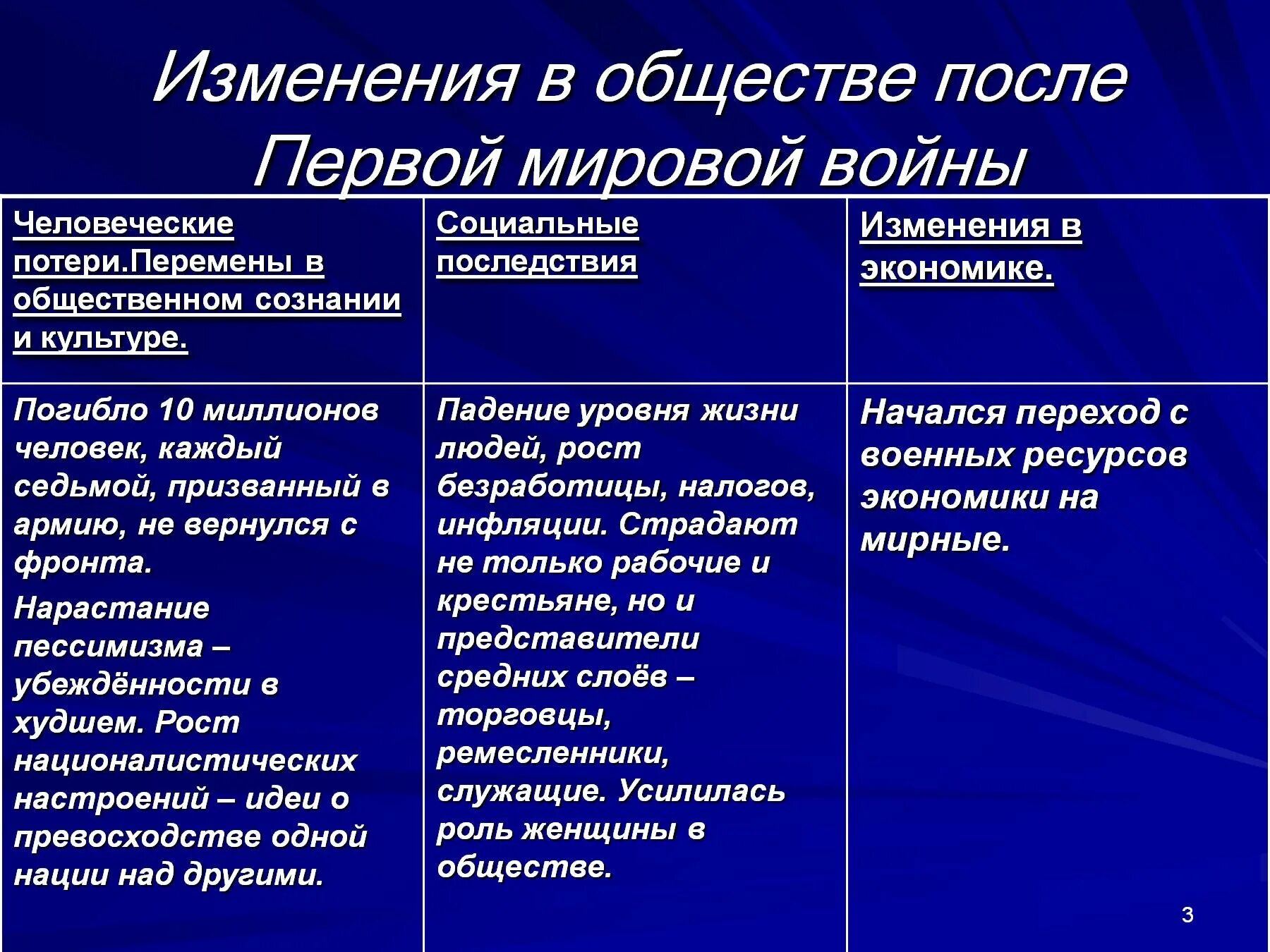 Социально-экономические последствия первой мировой войны. Социальные последствия первой мировой войны. Изменения в обществе после первой мировой войны. Экономические изменения после первой мировой войны. Как изменилось после 2 мировой войны