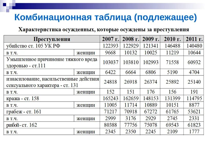 Содержание группировки