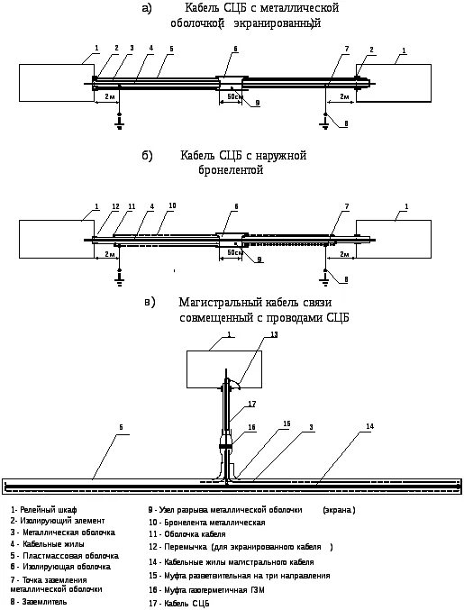 Птэ кабельные линии. Заземление напольного оборудование СЦБ. Кабельная схема СЦБ. Кабельные стойки СЦБ. Конструкция кабеля СЦБ.