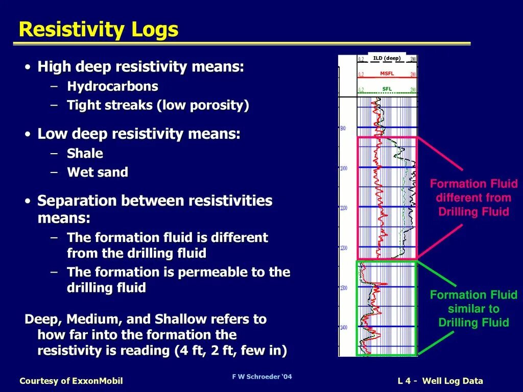 Resistivity log. Resistivity means. Formation resistivity. Ultra Deep resistivity. Log meaning