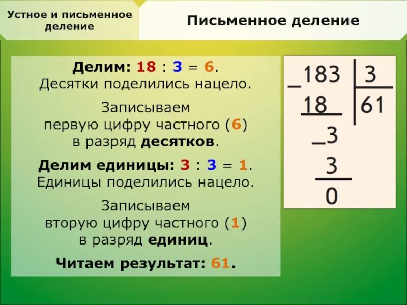 Объяснить ребенку деление на однозначное число. Деление в столбик 3 класс алгоритм решения. как научить ребёнка делить столбиком 3 класс. алгоритм деления трехзначного числа на однозначное 3 класс в столбик. алгоритм деления 3 класс.