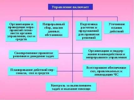 Организации если они включены