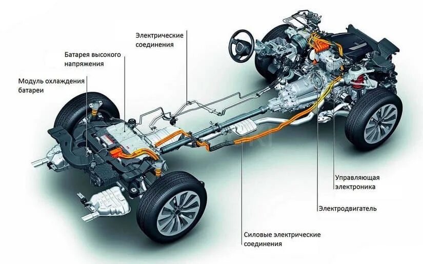 Как работает гибридный двигатель автомобиля