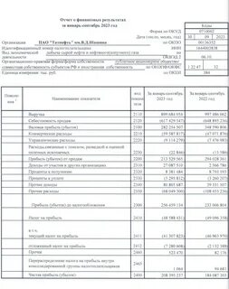 Татнефть дивиденды за 3 квартал 2024